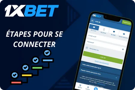 Étapes pour se connecter 1xBet